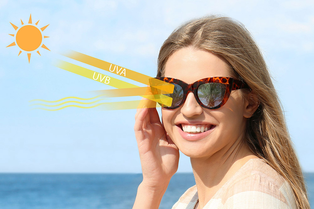 UV-Protection