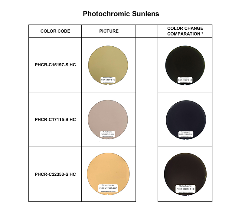 photochromic sunlens